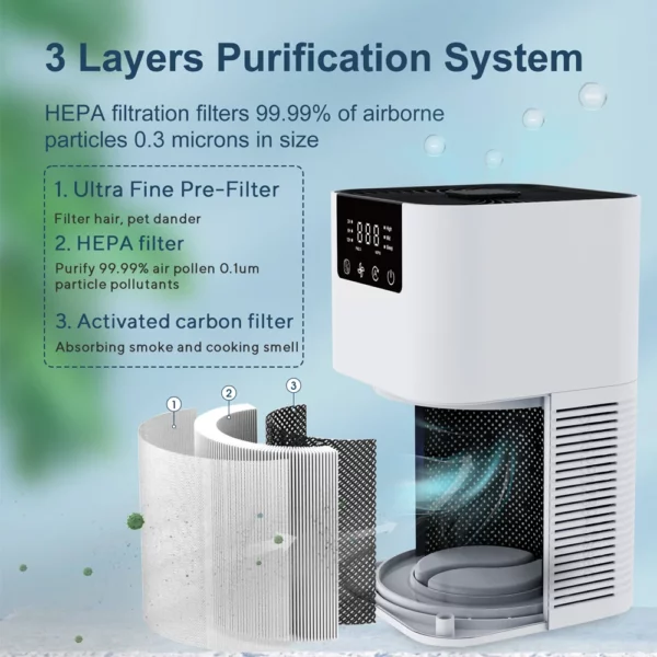 S13ca48a9c57449529d269b7079927e29Q-4.webp Air Purifier with Aromatherapy & HEPA Filter