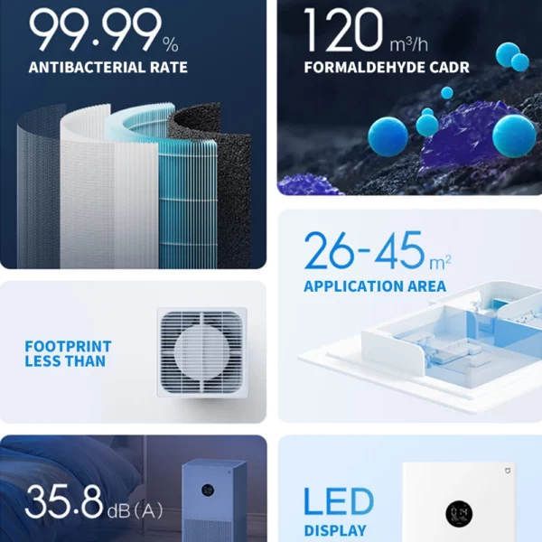 Xiaomi Mijia Smart Air Purifier 4 Lite