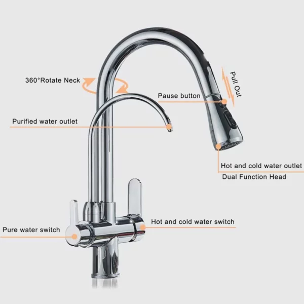 Black Gold 3-Way Kitchen Faucet