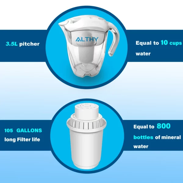 ALTHY Alkaline Water Filter Pitcher Replacement