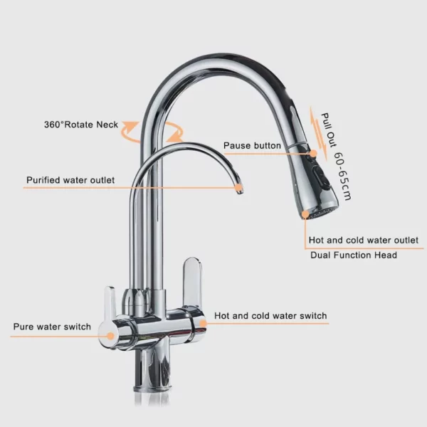Rozin 3 Way Pull Out Kitchen Faucet with Water Filter Tap