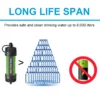 S1985b42e85a646a0b44936b54702ad82I.webp Outdoor Portable Water Filter Straw Purifier