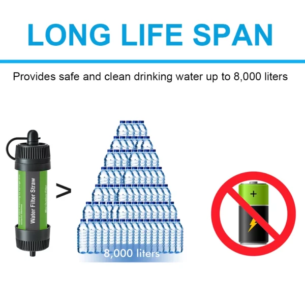 S1985b42e85a646a0b44936b54702ad82I.webp Outdoor Portable Water Filter Straw Purifier