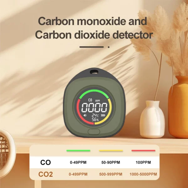 4-in-1 CO CO2 Detector Alarm Monitor