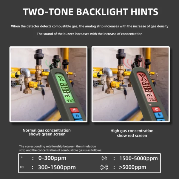 S266b5dd1739349899bec5ec929e72b76l.webp Gas Leak Detector Combustible Alarm Sensor