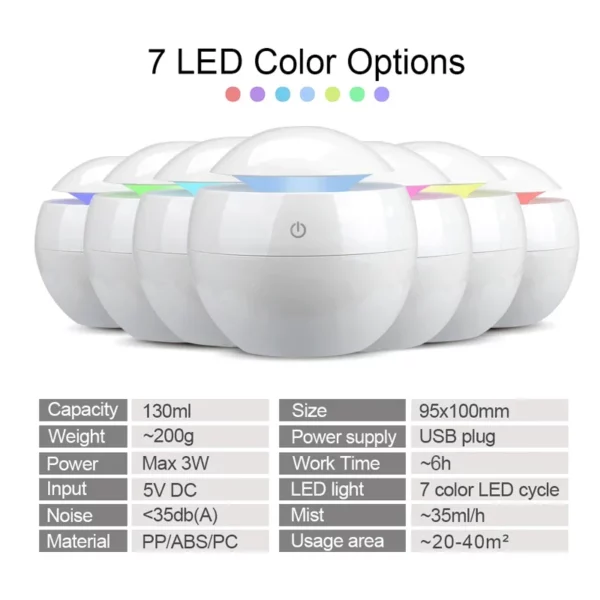 S62b1da7080824f829297860aa4f985a2u.webp USB Rechargeable Ultrasonic Air Humidifier