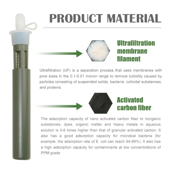 Outdoor Water Filter Straw Bottle Purifier