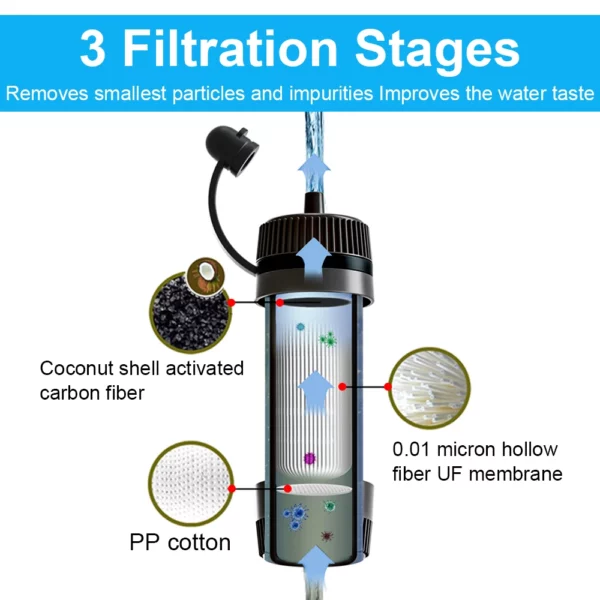 S7b21f059b14449f7b2c9edabc6c5d226F.webp Outdoor Portable Water Filter Straw Purifier