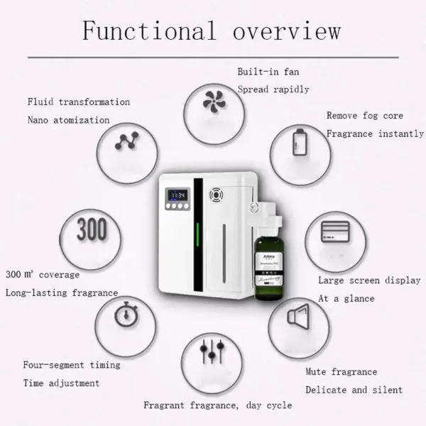 S915f30e035814ef0bdd7ea7fa4a89c6eS-2.webp Wall-Mounted Bluetooth Aroma Diffuser 160ml