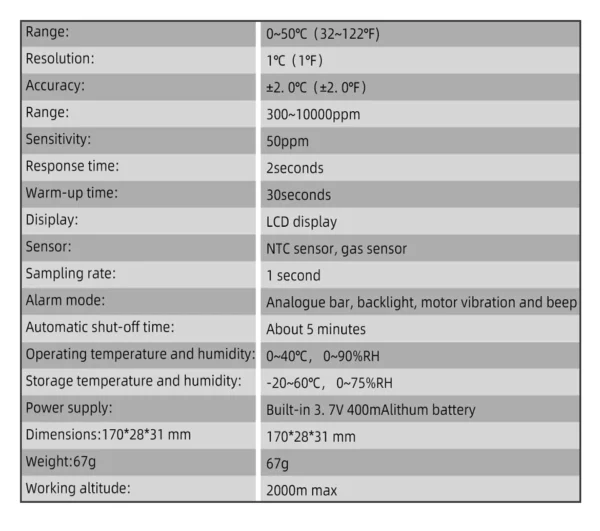 Sb172edfd9c1848f39a18f5c6a9fe32b1E.webp Gas Leak Detector Combustible Alarm Sensor