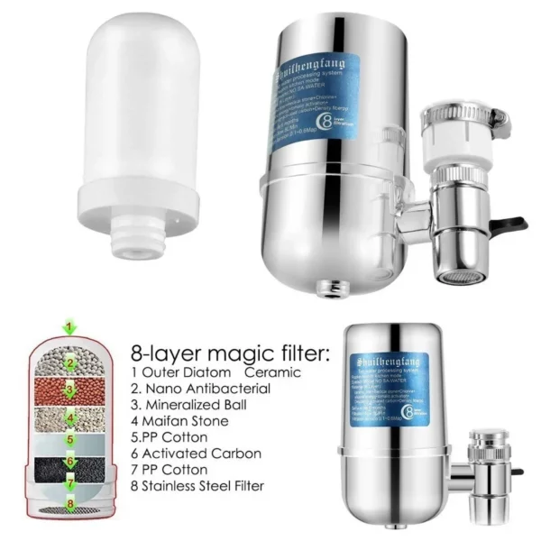ATWFS Faucet Mount Kitchen Water Filter
