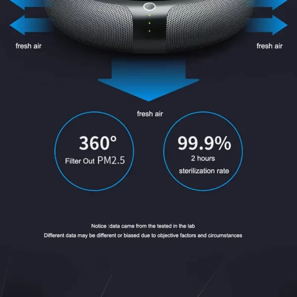 Sb1f139f2c9b04d4e980b4921102989a9G.webp Solar Car Air Purifier Ionizer HEPA Filter