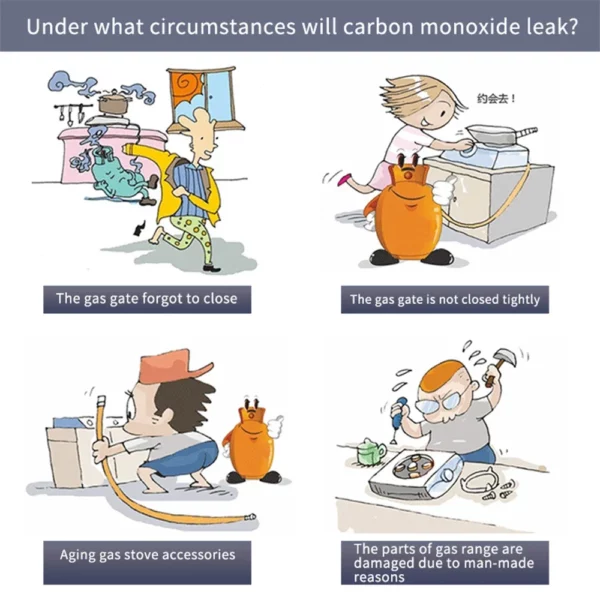 Tuya Smart Gas CO Leak Alarm Detector