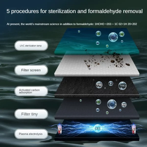 Solar Dual-Core Car Air Purifier Anion UV