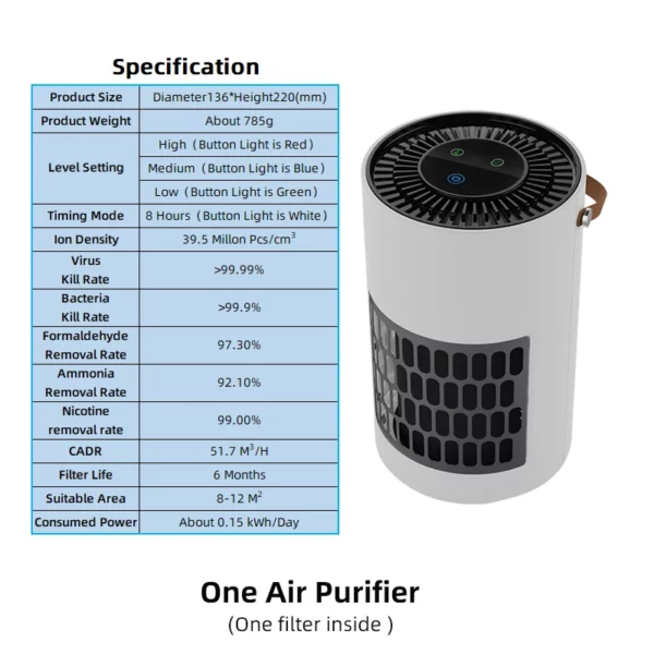 Pet HEPA Air Purifier for Odor & Hair Removal