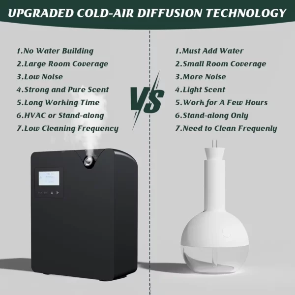 Sd14edf0f4d99488cb2efd02500bfce3a9-1.webp Smart Bluetooth Aroma Diffuser 300ml