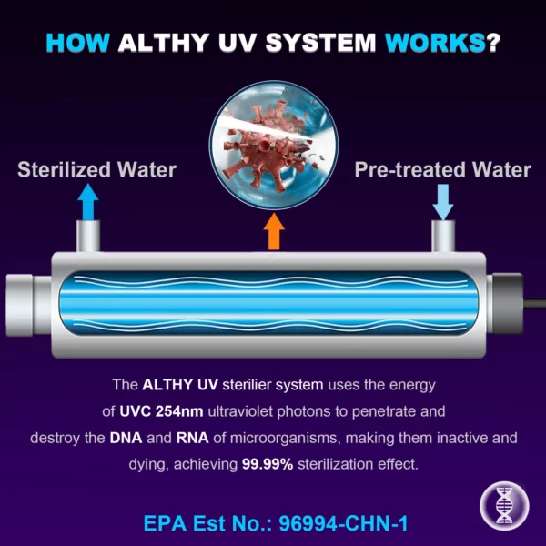 ALTHY Whole House UV Water Purifier