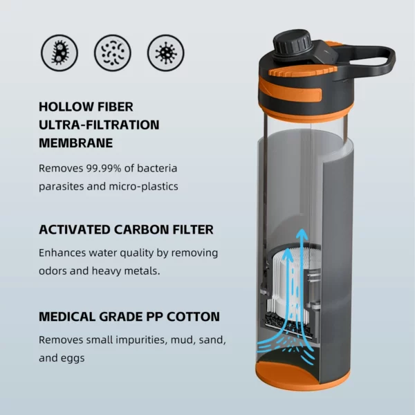 Sf38ead44d0804239ac171b0120996ff2C.webp Clearly Filtered Outdoor Water Bottle Purifier
