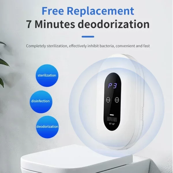 Sf5c742fd744646df83e9eefd42a6daacW.webp Smart Negative Ion Ozone Air Purifier